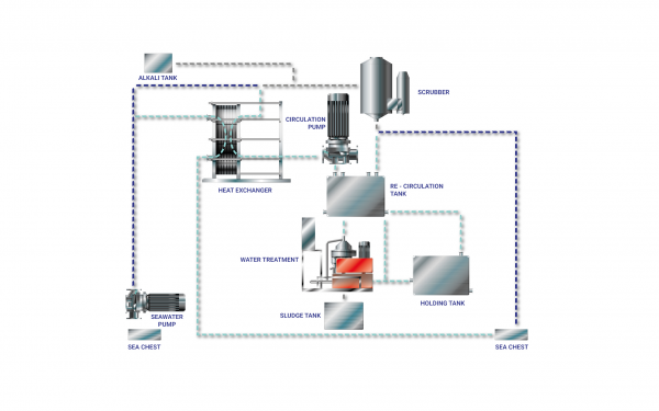 Why install an Exhaust Gas Cleaning System?